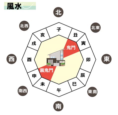 鬼門 風水|鬼門は本当に不吉な方角？風水師が明かす意外な真実とは